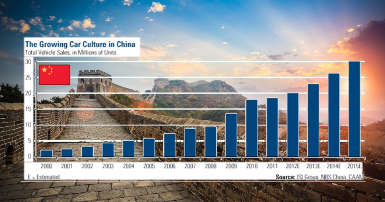 Word4Asia Driving Economic Growth Behind the Wheel of the Chinese Auto