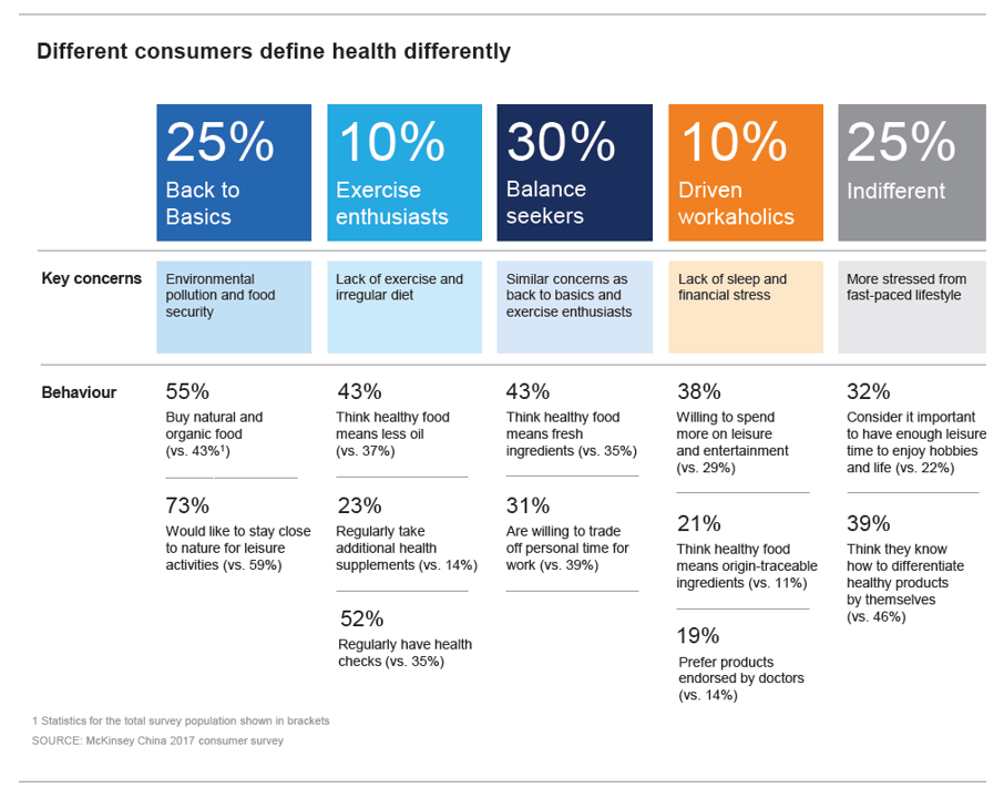 Chinese Health Chart